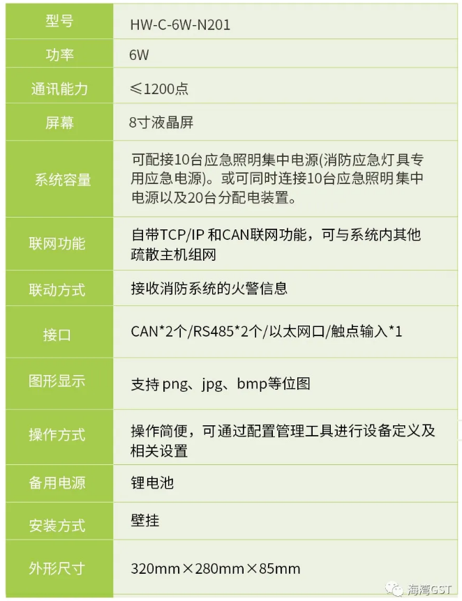 云南海灣消防HW-C-6W-N201壁掛式應(yīng)急照明控制器技術(shù)參數(shù)