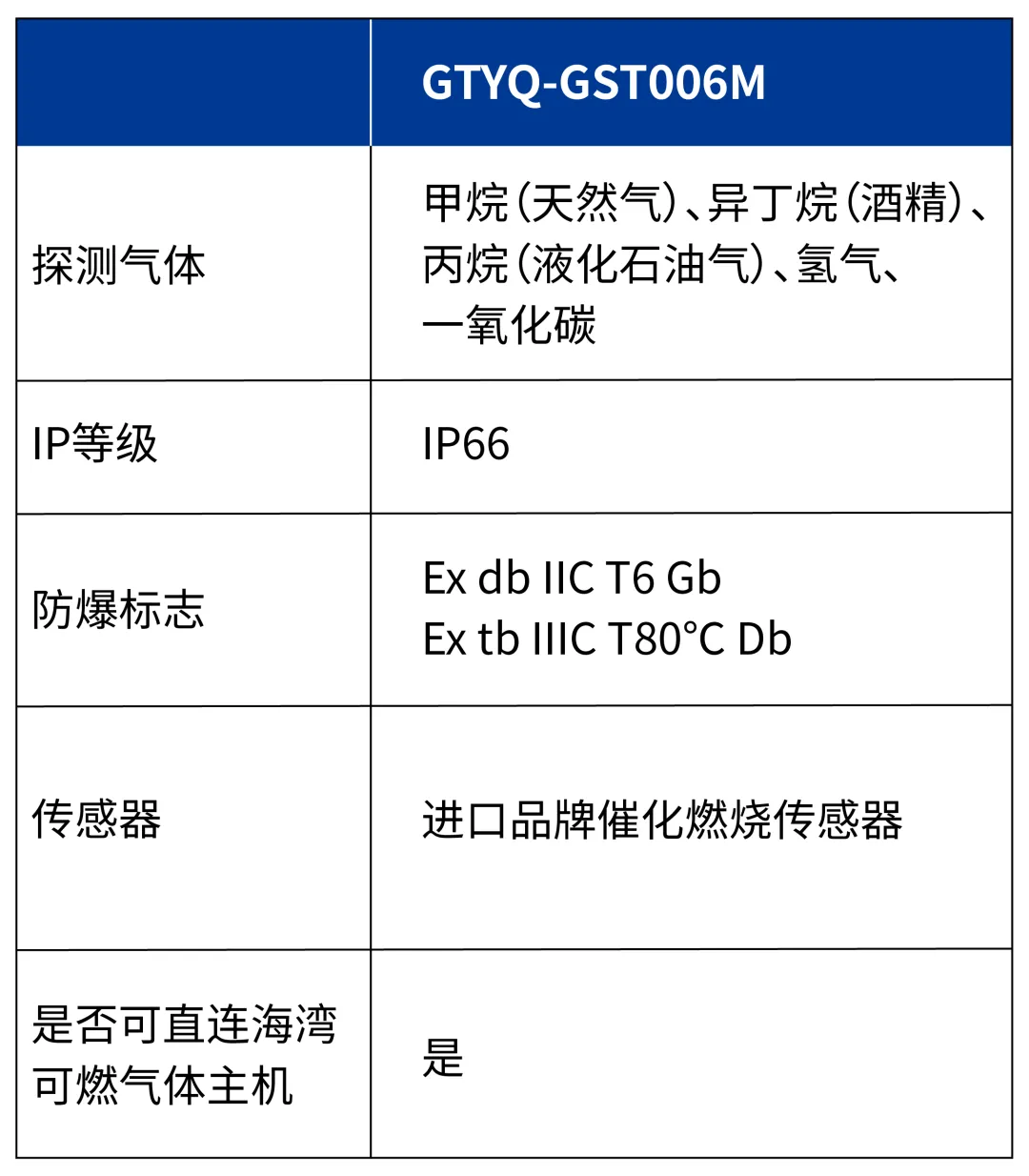 海灣GTYQ-GST006M氣體探測(cè)器參數(shù)